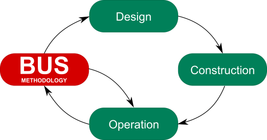 Feedback diagram